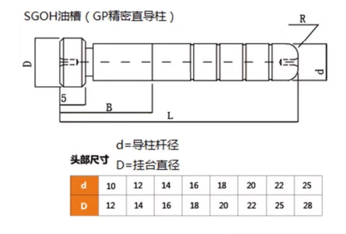 Travel Accessories Guide - 5PCS Mold Inner Guide Pillars Stamping